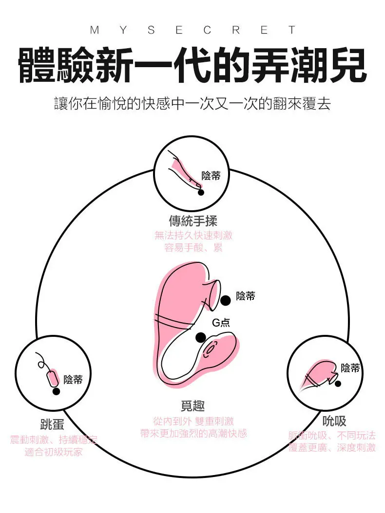 MyToys(德國) My Secret 吸啜震動雙效按摩棒