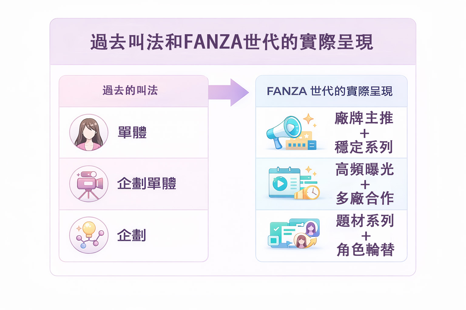 AV 女優怎麼分？單體、企劃、企劃單體與 FANZA 世代一次看懂